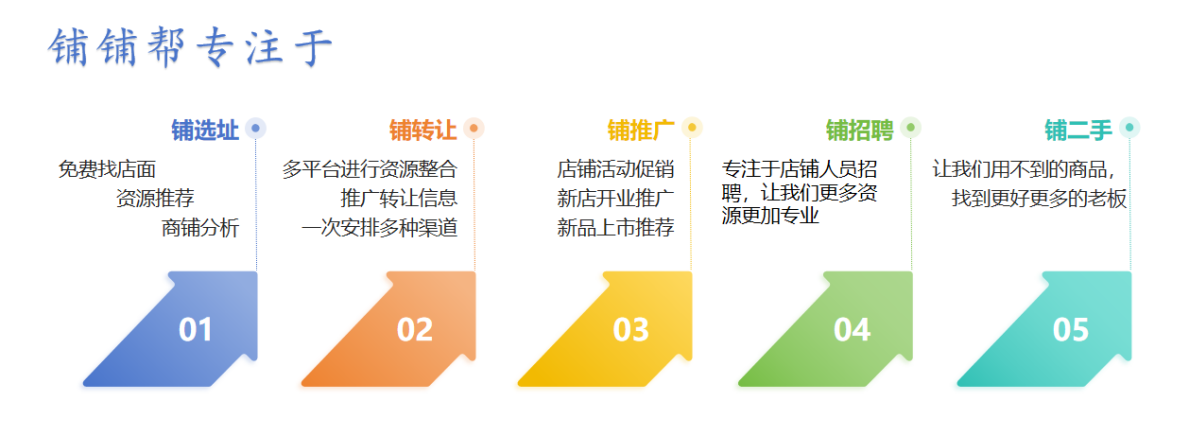 铺铺帮的服务